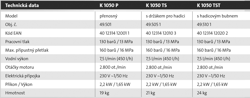 Technické parametry řady K 1050