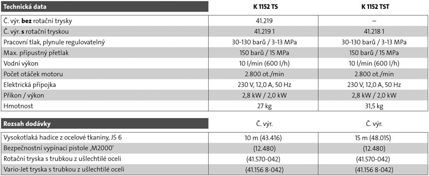 Technické parametry vysokotlakých čističů Kränzle K 1152 TS T