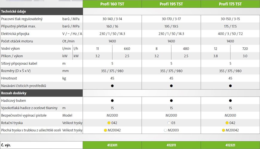 technické parametry vysokotlakých čističů Kränzle Profi
