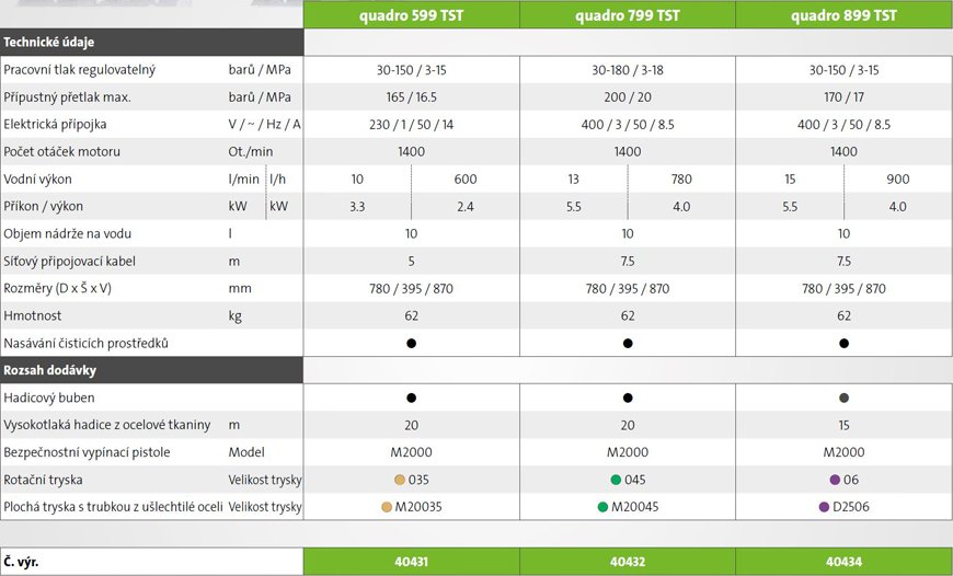 vysokotlaké čističe Kränzle Quadro střední
