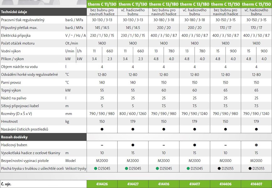 vysokotlaké čističe Kränzle therm C tabulka