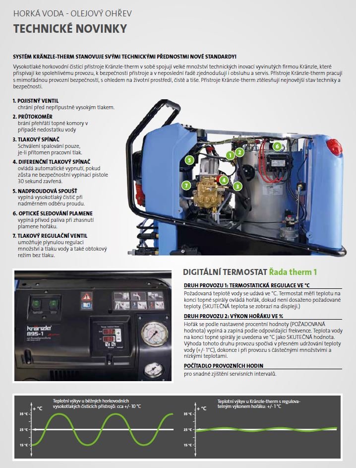 vysokotlaké čističe Kränzle Therm-1 technika